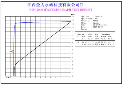 捷報：金力永磁新科研成果