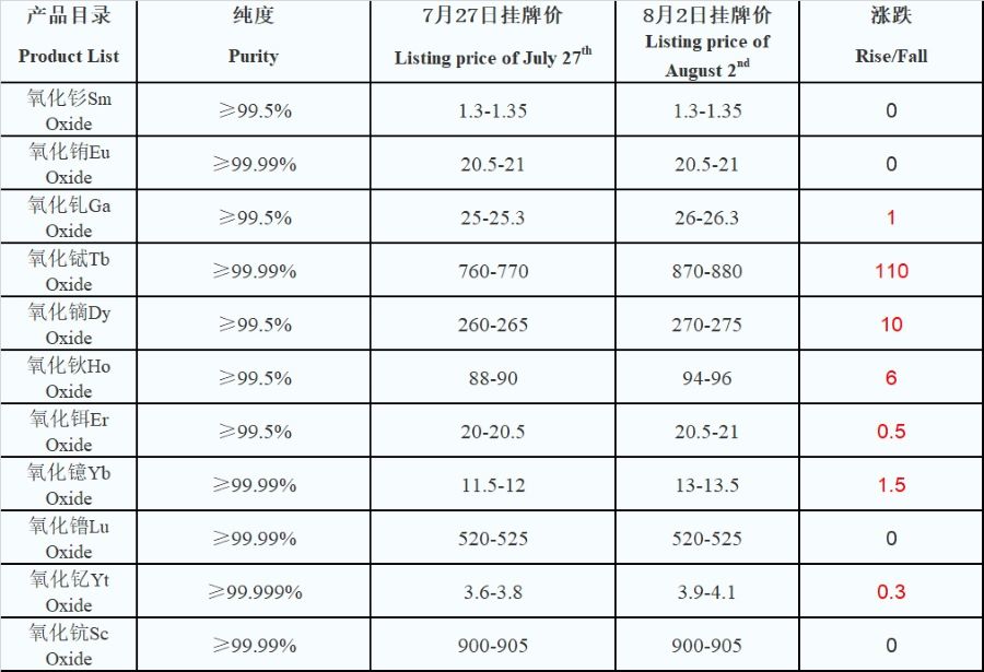 表1-900.jpg