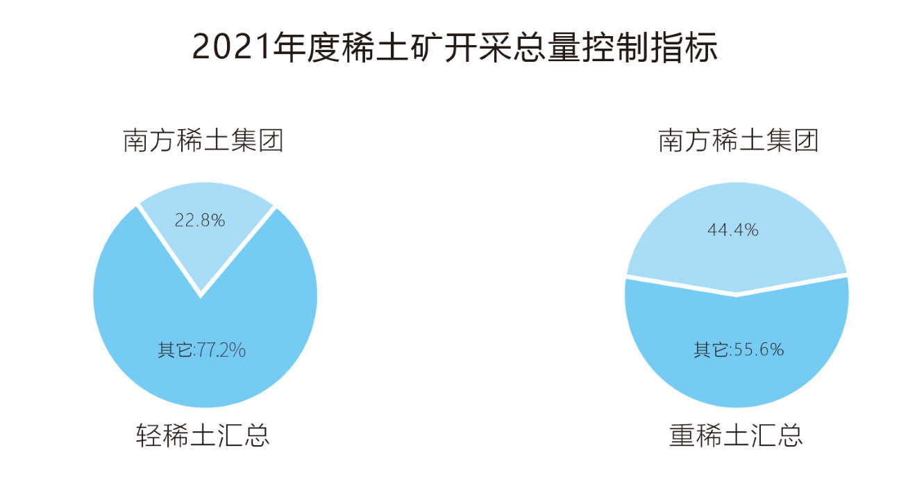 稀土控制指標(biāo)-中.jpg